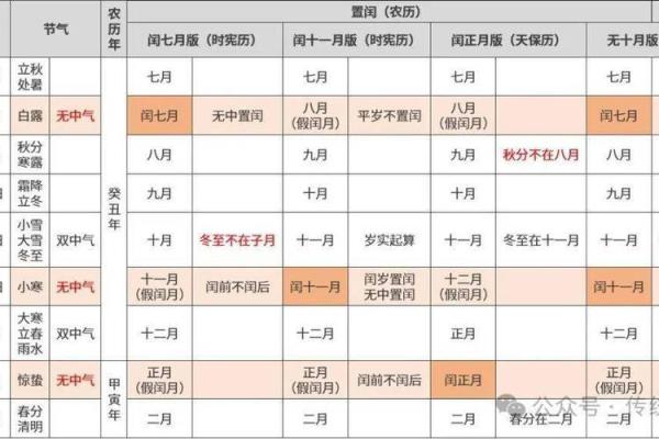 农历究竟是什么时候？来看详细介绍