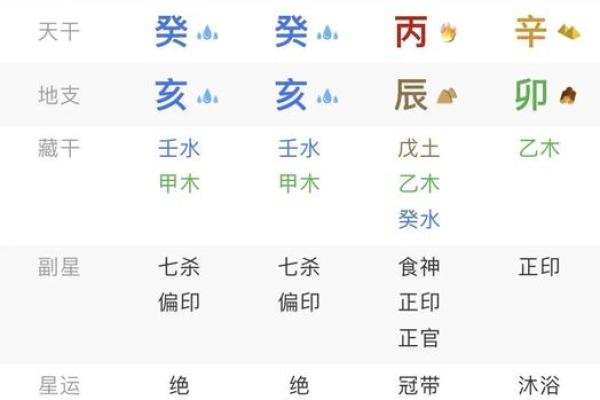 分析亿万富翁的八字，财富密码你知道多少？