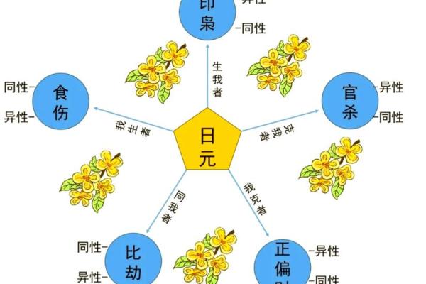 八字命理揭秘：如何通过八字判断孩子未来的成就与出息