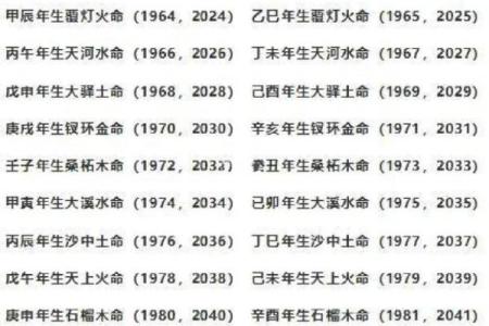 出生的人五行命理解析：你的命运如何？