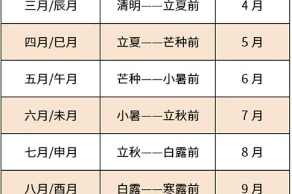 出生的人属相与命运解析