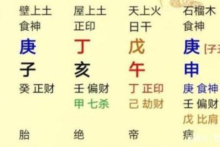 冲命公的概念与命理学中的影响解析