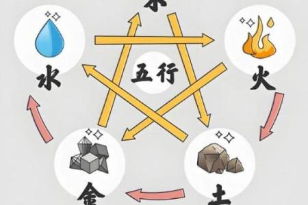 吧五行属于什么？揭秘其背后的深层含义