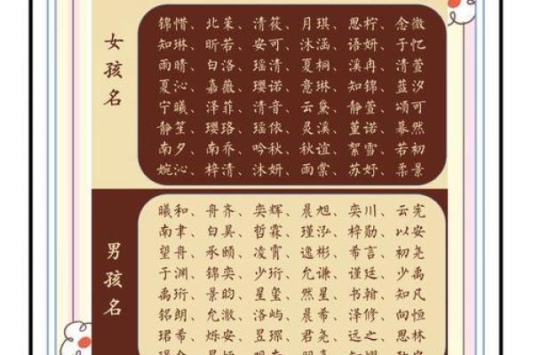 宝宝起名字的五大标准你知道吗