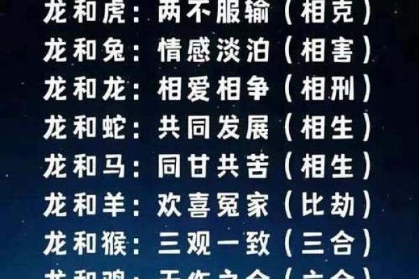 属龙女和属鸡男的星座配对是否合适？