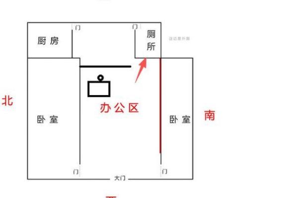 办公室布局风水禁忌及其避免方法解析