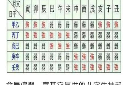 八字过弱会带来哪些影响，如何补救