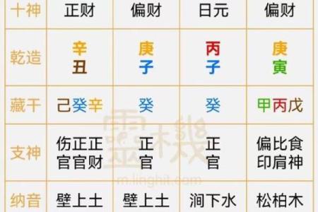 出生五行命理详解，如何影响你的性格和运势