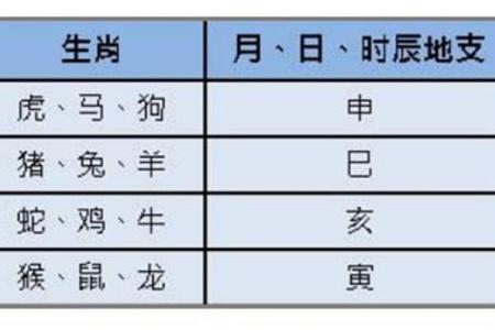 八字带驿马，事业与感情的变化趋势
