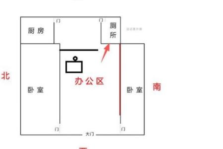 办公室布局风水禁忌及其避免方法解析