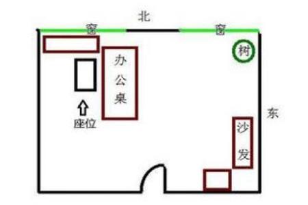 领导办公室风水布局与职场晋升的关系