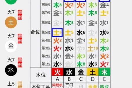 五行属性揭秘：了解你的命运与性格特征