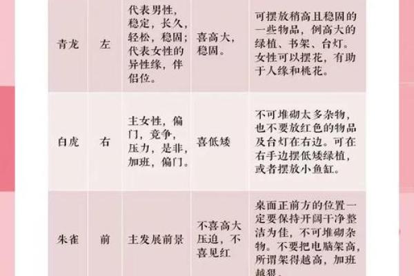 提升工作效率从优化办公位置风水开始 提升工作效率从优化办公位置风水开始