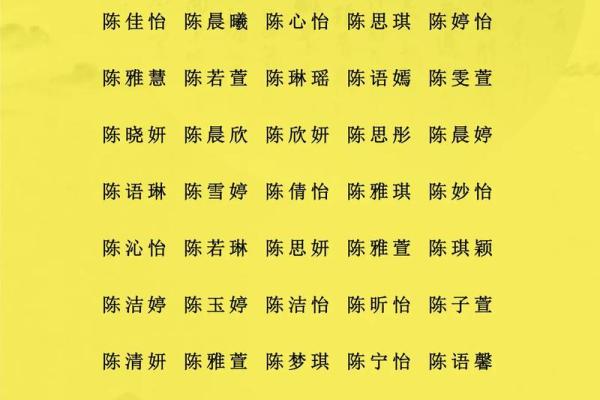 陈姓女孩名字推荐与寓意解析