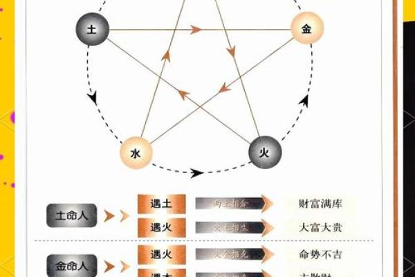 伯在五行中的独特作用与解析，了解它对命运的影响