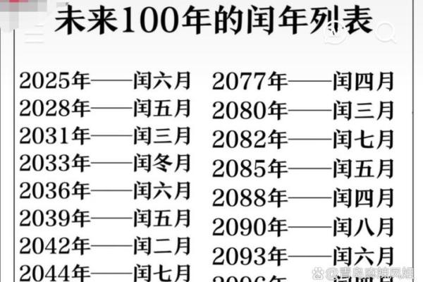揭秘农历每个月的天数差异