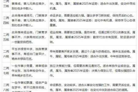 八字测算姻缘：如何通过八字预测你的婚姻幸福指数