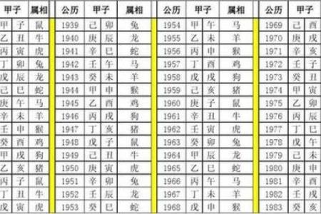 从五行角度看甲命的特征与命运走向