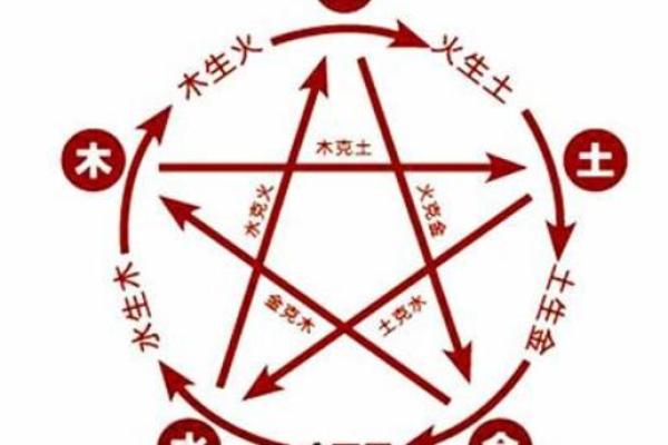 触字五行揭秘：如何通过名字提升运势与命理分析