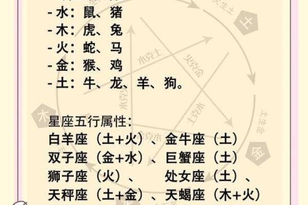 出生的生肖和命运详解