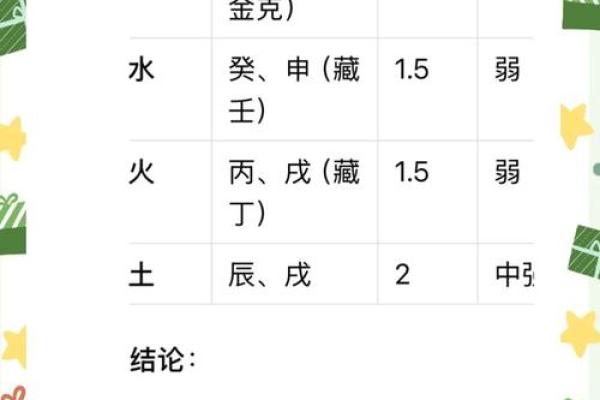 五行中火木相生的运势与生活影响分析