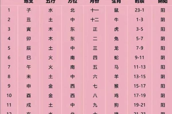 八字断时辰技巧大揭秘：如何根据八字精准判断出生时辰