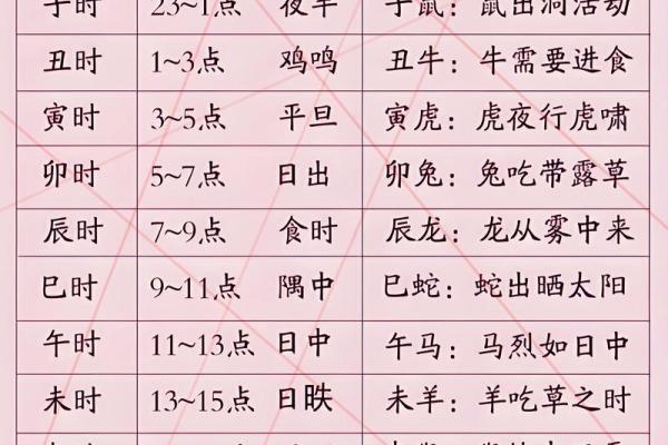你出生的农历时辰，竟然决定了这些事！