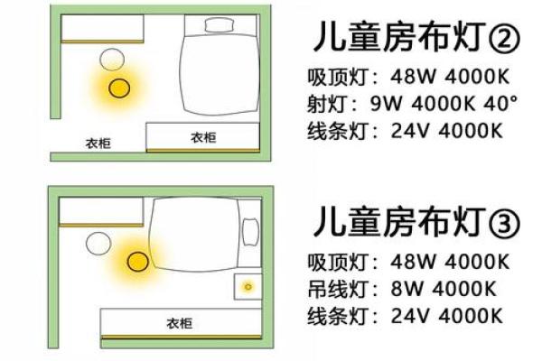 灯光与家居风水：打造和谐居住环境的秘诀