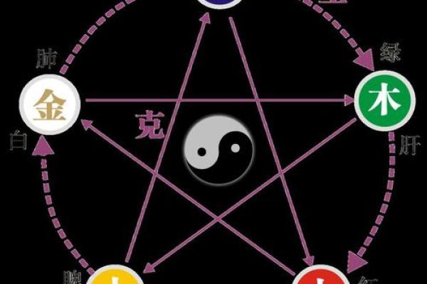 堡字五行属性解析，揭开名字背后的玄机