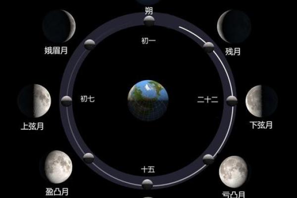 农历表全解析:了解每月的天时地利 农历表全解析:了解每月的天时地利