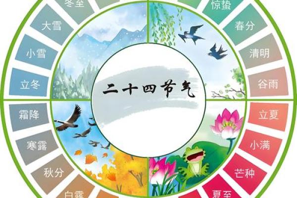 农历表全解析:了解每月的天时地利 农历表全解析:了解每月的天时地利