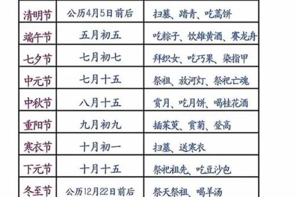 农历月份中的传统习俗，你了解多少？