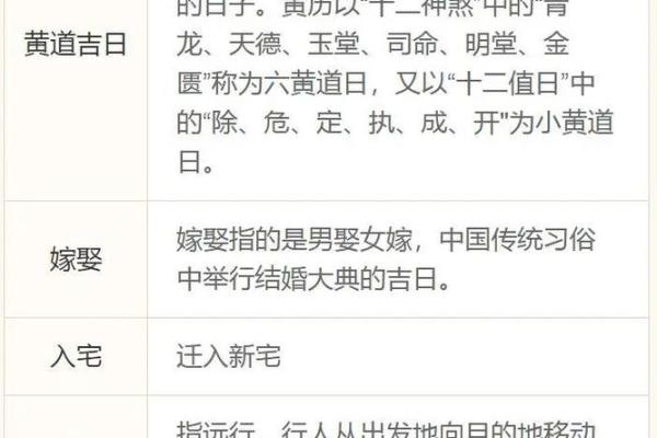 经典老黄历解读：每日宜忌，助你顺风顺水