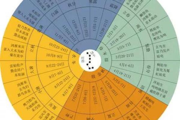 公历与农历的终极区别,你知道多少? 公历与农历的终极区别,你知道多少?
