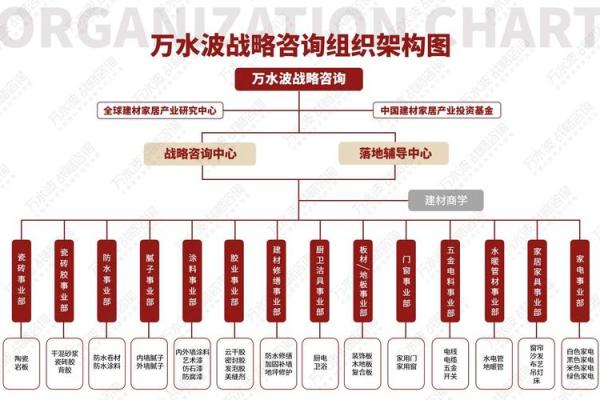 从品牌定位到公司名字:建材贸易公司命名全解析 从品牌定位到公司名字:建材贸易公司命名全解析