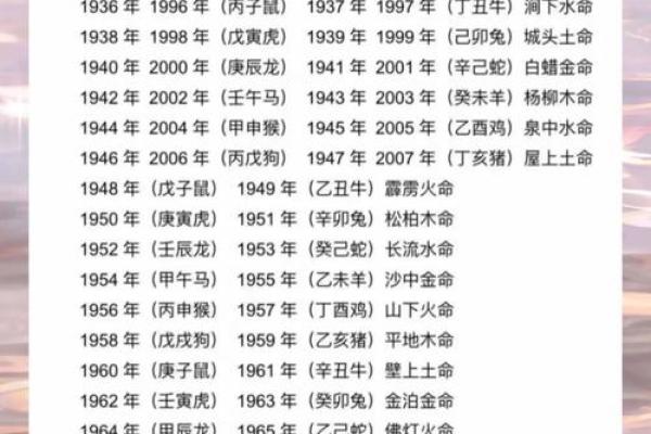 出生的人五行属什么命？看完你就明白了