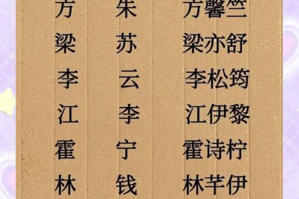 父母必看：如何挑选适合宝宝的名字