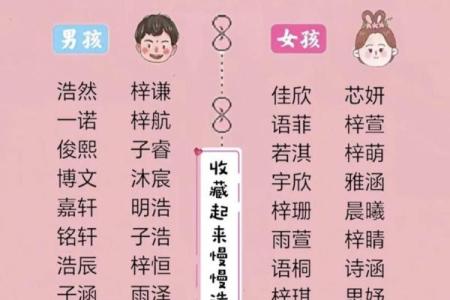 父母必看：如何挑选适合宝宝的名字
