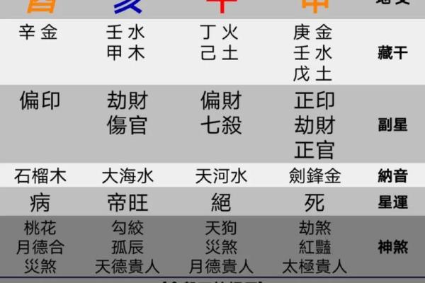 专家解析:为什么农历算命能够预测你的一生 专家解析:为什么农历算命能够预测你的一生