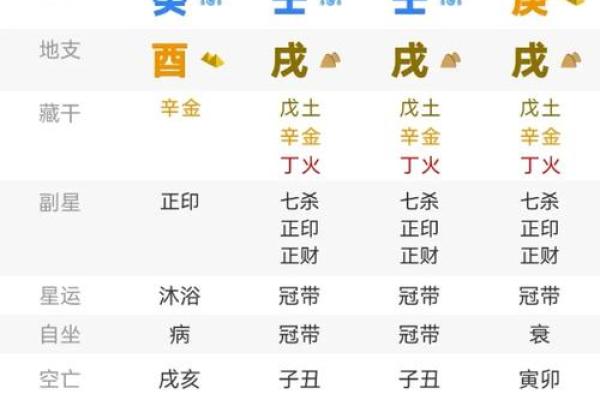 初出生的人命格如何影响一生