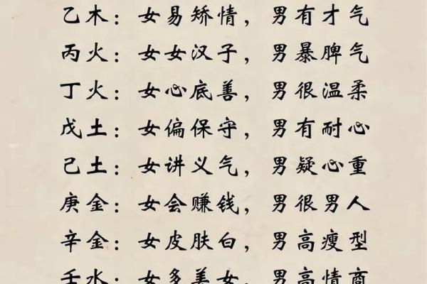从五行角度看婚姻，靠谱吗？