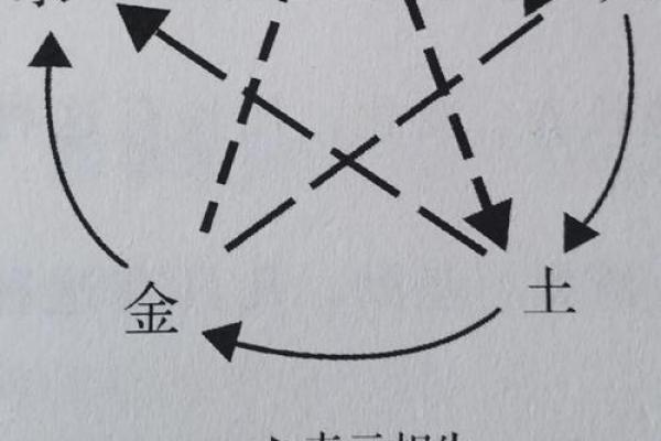 从天宇五行看宇宙能量的奥秘，改变你对世界的认知