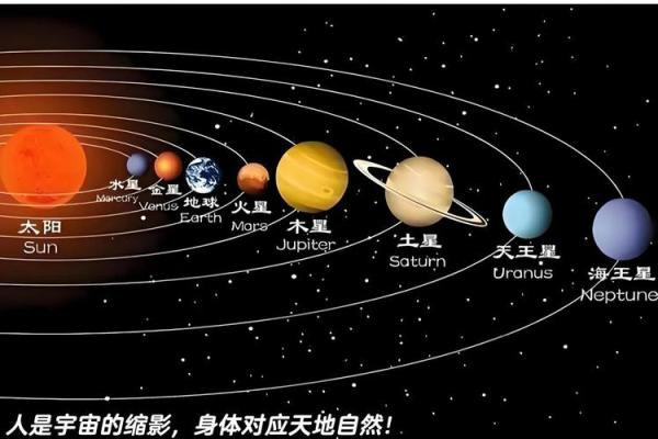 从天宇五行看宇宙能量的奥秘，改变你对世界的认知