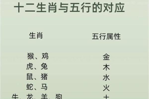 水命与金命的相配解析：命理中的相生与相克关系