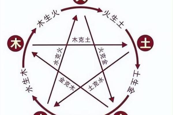 出生的人命运如何，水命解析