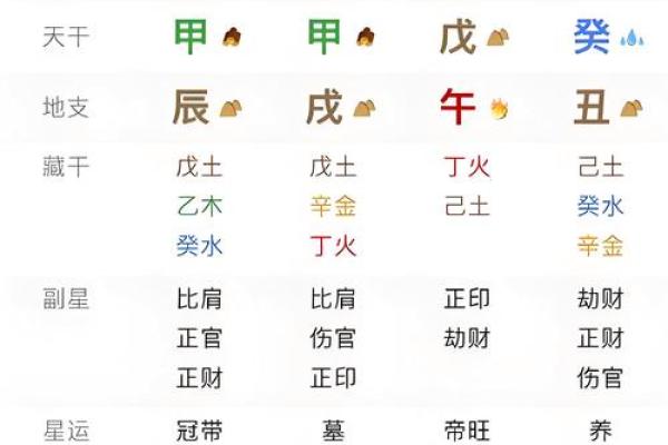 出生的人命运如何，水命解析