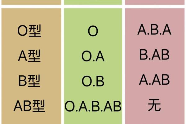 血型配对能影响感情稳定性吗