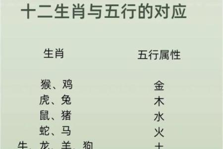 水命与金命的相配解析：命理中的相生与相克关系