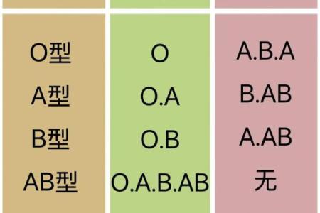血型配对能影响感情稳定性吗