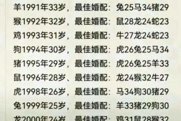 牛年男与龙年女的婚姻匹配度如何？